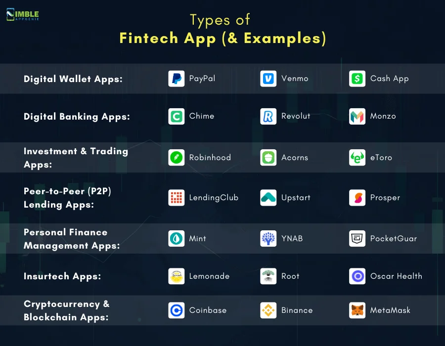 Types of Fintech App (& Examples) (1)