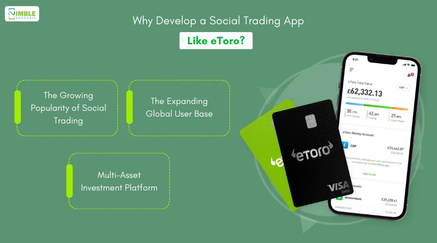 Why Develop a Social Trading App Like eToro