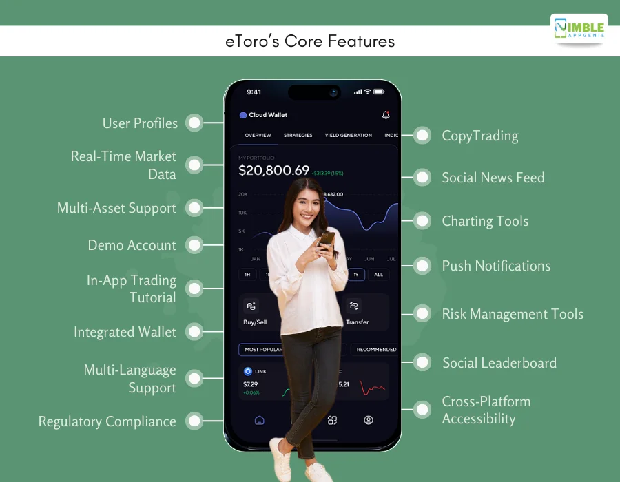 eToro’s Core Features