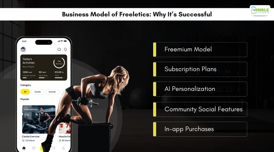 Business_Model_of_Freeletics__Why_It’s_Successful[1]