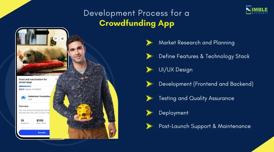 Development_Process_for_a_Crowdfunding_App[1]