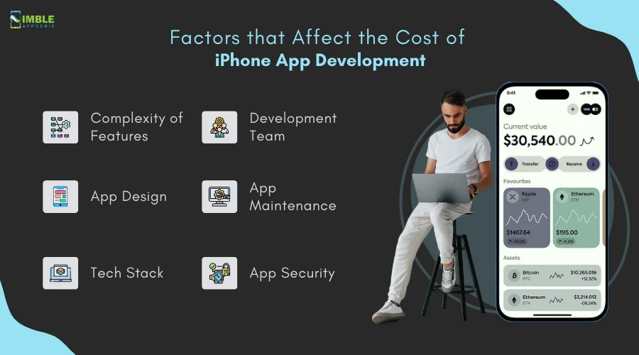 Factors that Affect the Cost of iPhone App Development
