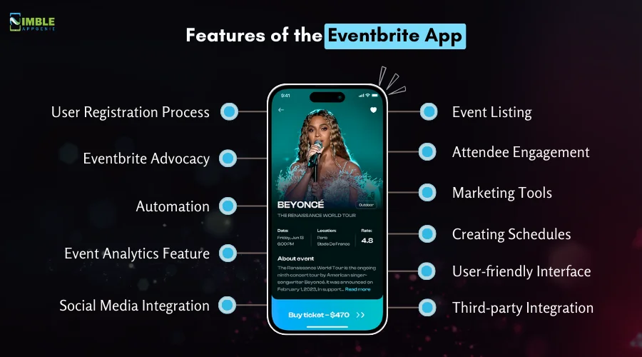 Features of the Eventbrite App