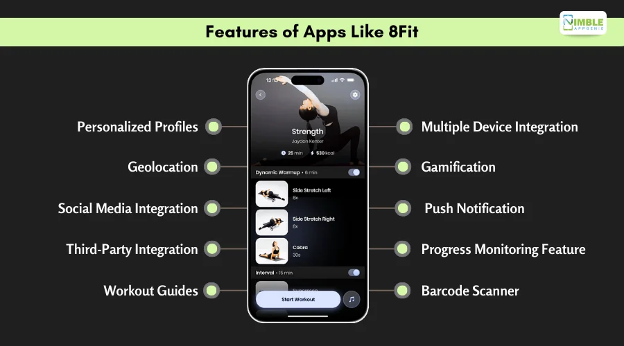 Features_of_Apps_Like_8Fit[1]