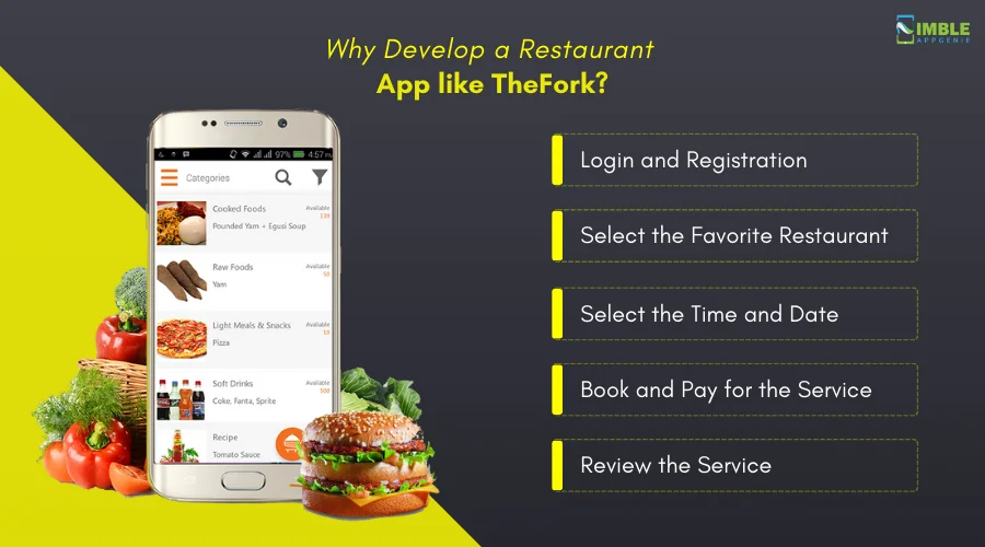 How Does a Restaurant App like TheFork Work