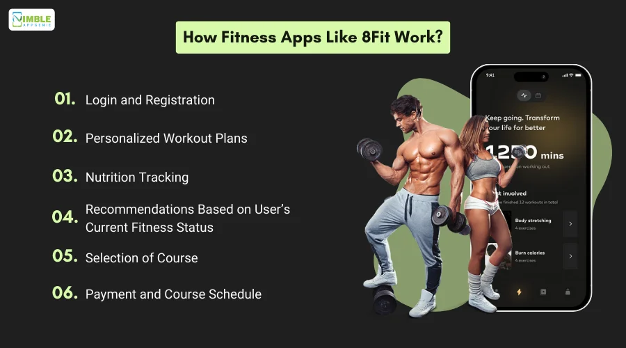 How_Fitness_Apps_Like_8Fit_Work[1]