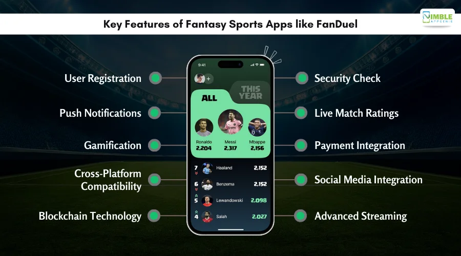 Key Features of Fantasy Sports Apps like FanDuel