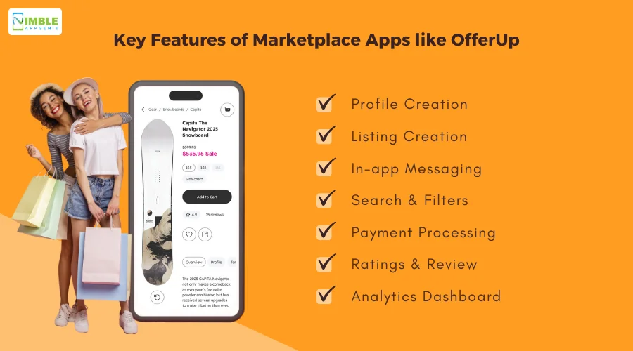Key Features of Marketplace Apps like OfferUp