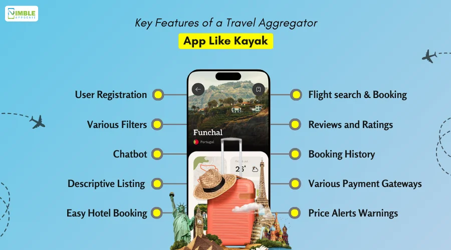 Key Features of a Travel Aggregator App Like Kayak