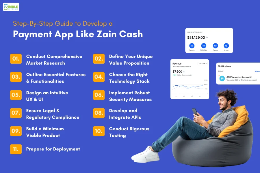 Step-By-Step_Guide_to_Develop_a_Payment_App_Like_Zain_Cash[1]