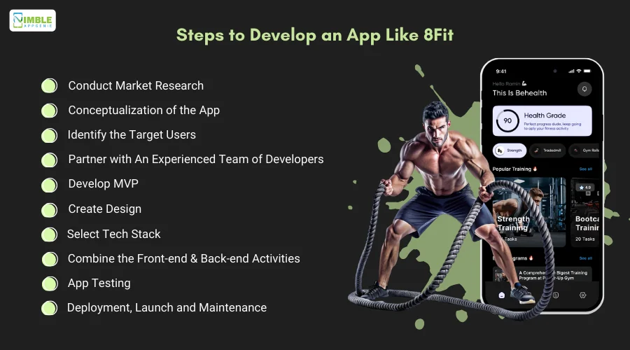 Steps_to_Develop_an_App_Like_8Fit[1]