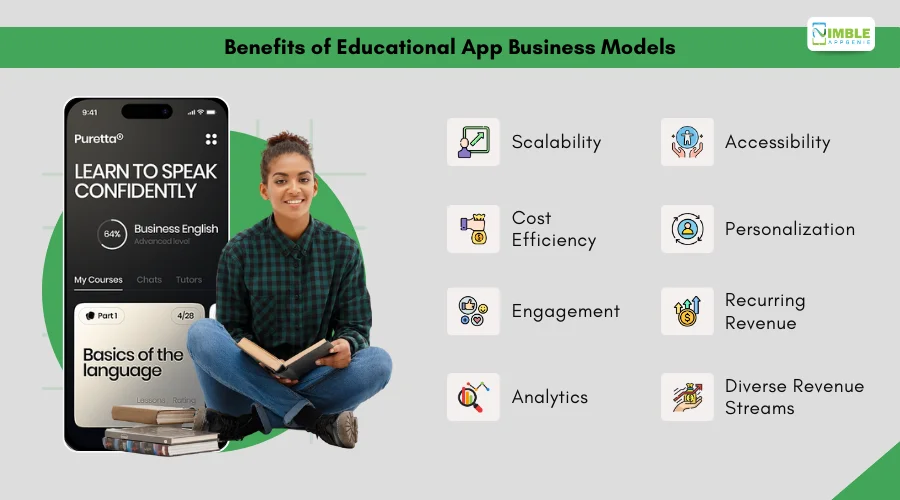 Benefits of Educational App Business Models