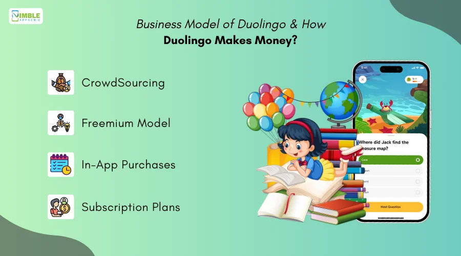 Business Model of Duolingo & How Duolingo Makes Money