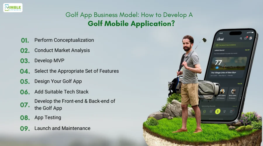 Golf App Business Model_ How to Develop a Golf Mobile Application