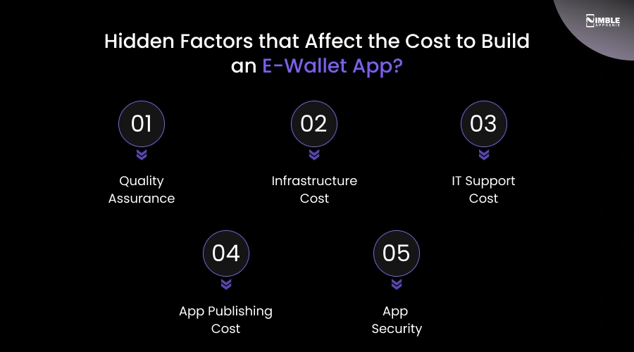 Hidden Factors that Affect the Cost to Build an e-wallet App