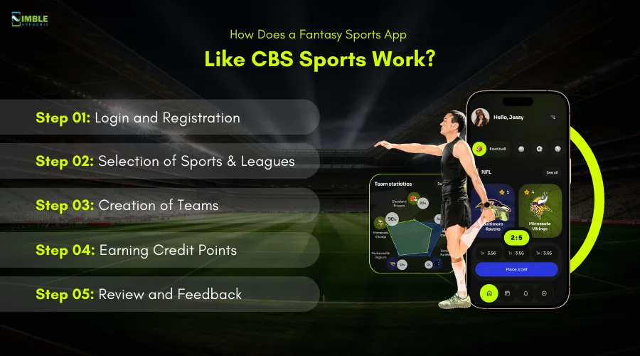 How Does a Fantasy Sports App Like CBS Sports Work