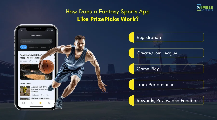 How Does a Fantasy Sports App Like PrizePicks Work