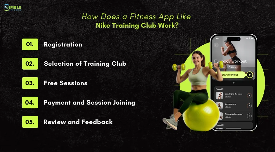 How Does a Fitness App Like Nike Training Club Work?