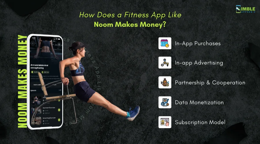 How Does a Fitness App Like Noom Makes Money?