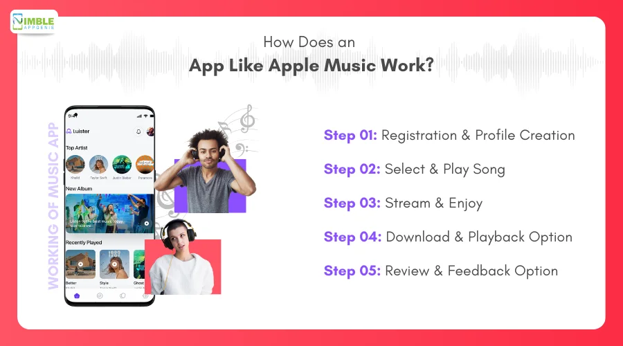 How Does an App Like Apple Music Work
