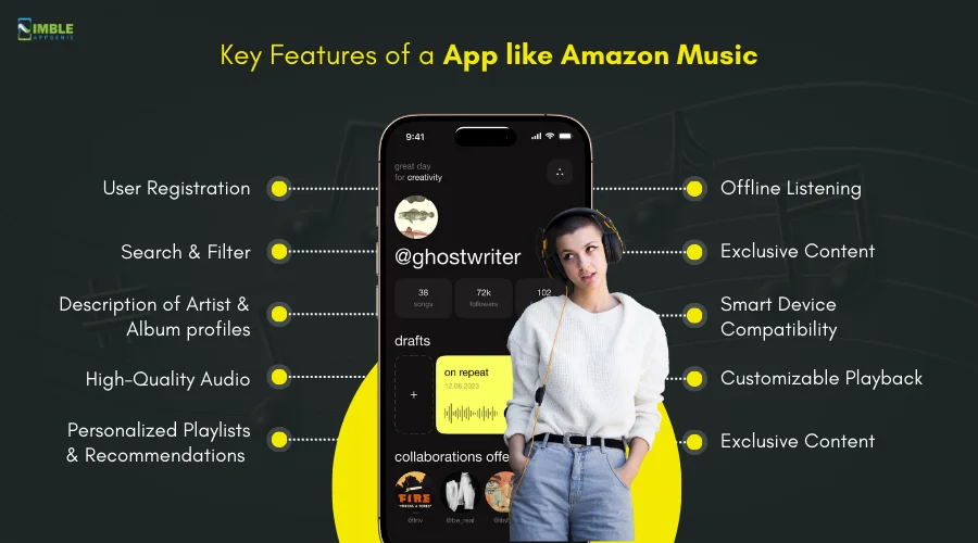 Key Features of an App Like Amazon Music