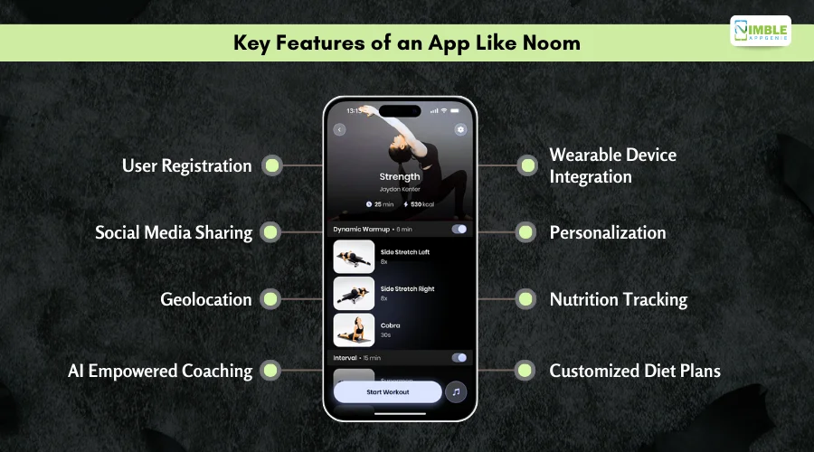 Key Features of an App Like Noom