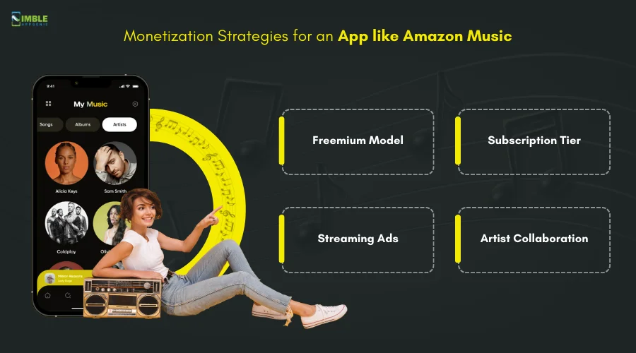 Monetization Strategies for an App Like Amazon Music