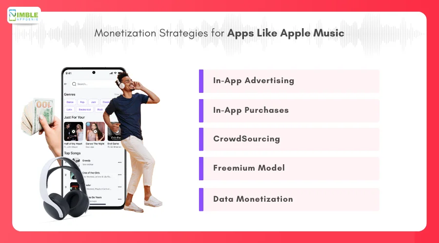 Monetization Strategies for apps like Apple Music