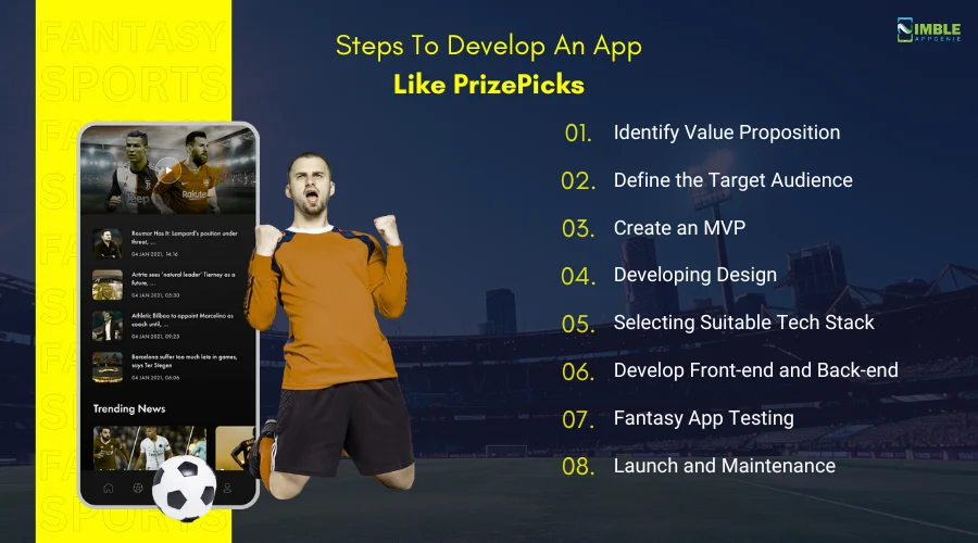 Steps To Develop An App Like PrizePicks