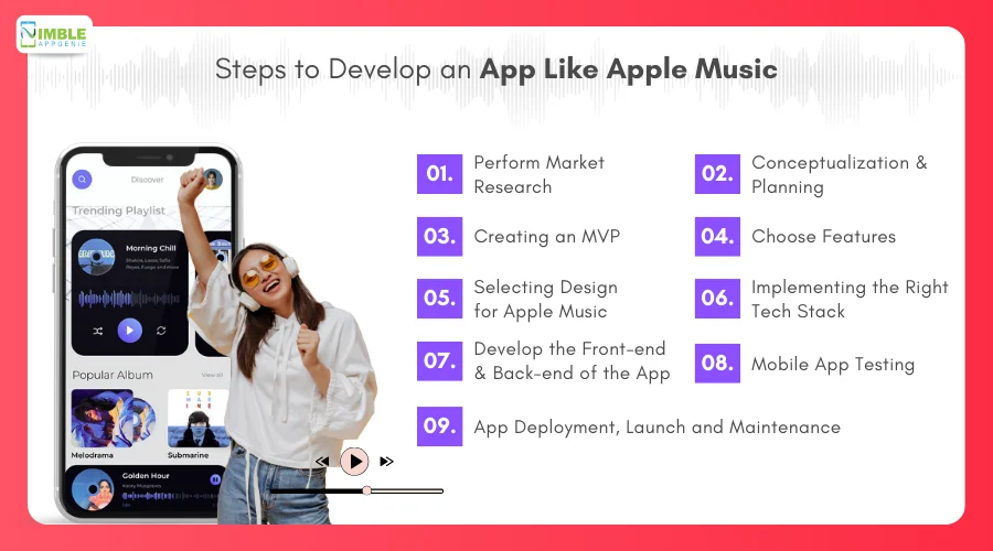 Steps to Develop an App Like Apple Music
