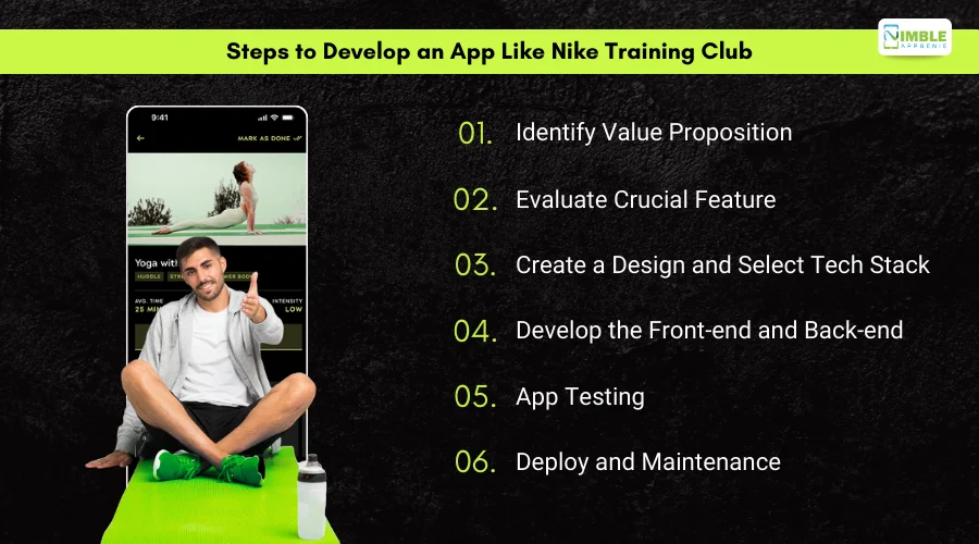 Steps to Develop an App Like Nike Training Club