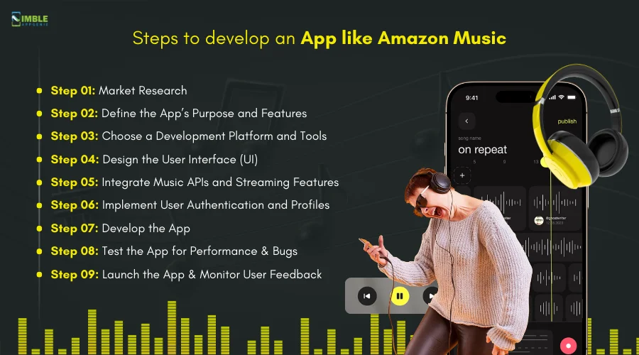 Steps to develop an App like Amazon Music
