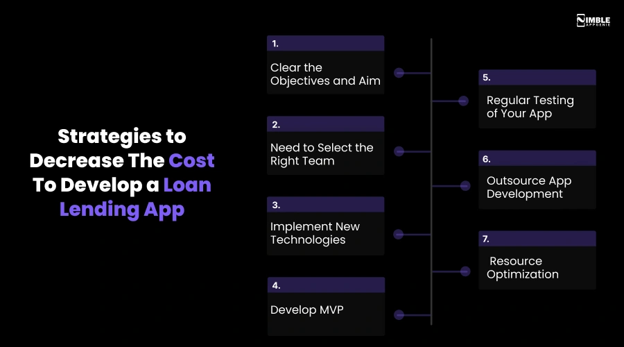 Strategies to Decrease The Cost To Develop a Loan Lending App