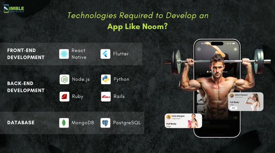 Technologies Required to Develop an App Like Noom