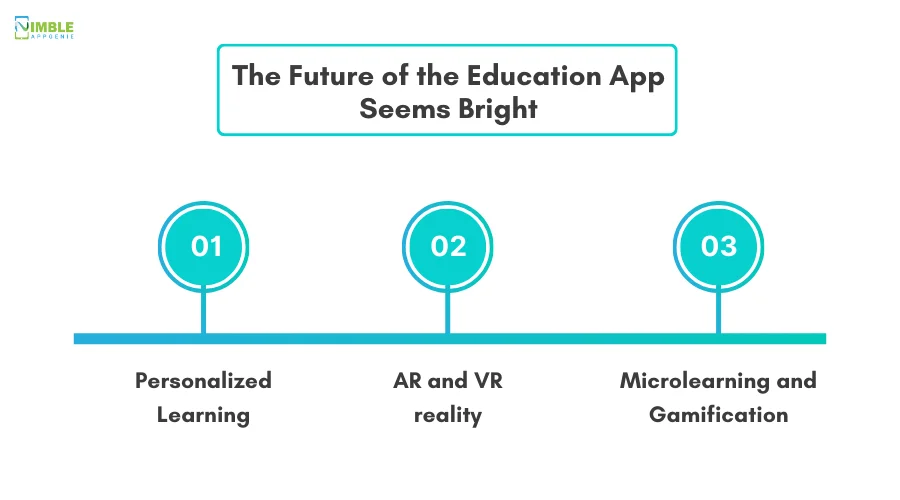 The Future of the Education App Seems Bright