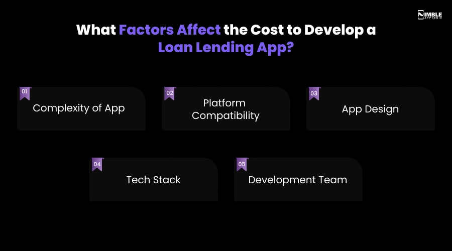 What Factors Affect the Cost to Develop a Loan Lending App