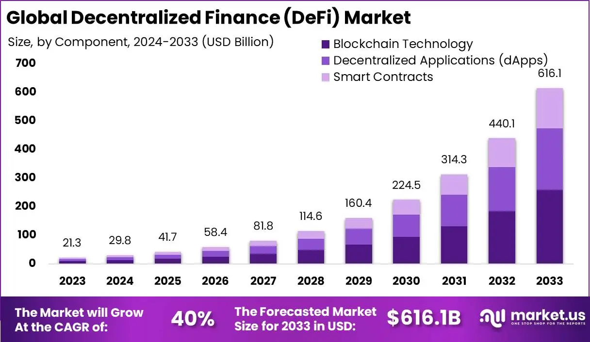 Decentralized-Finance-DeFi-Market 