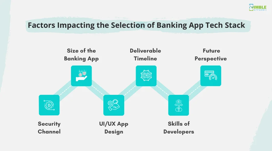 Factors Impacting the Selection of Banking App Tech Stack
