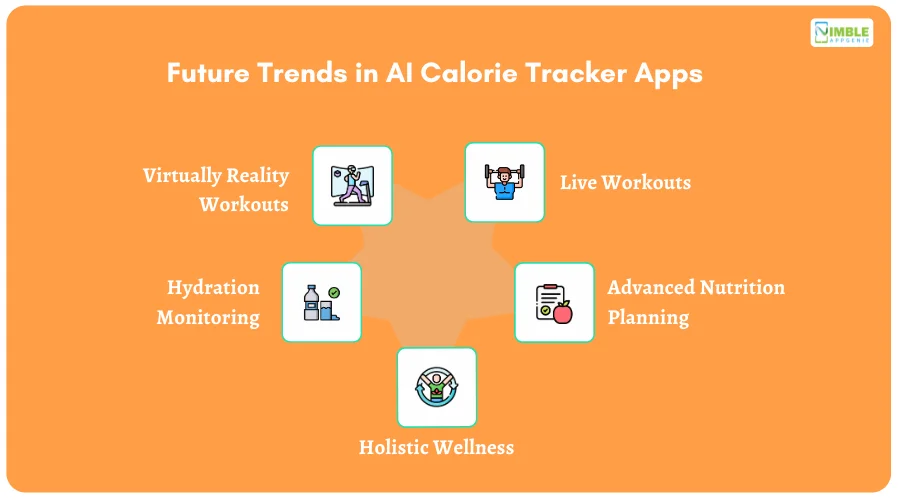 Future Trends in AI Calorie Tracker Apps