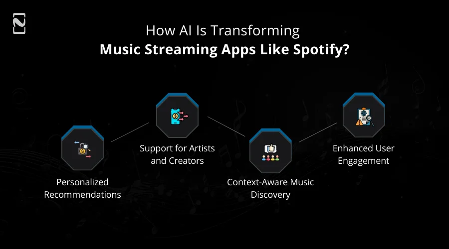 How AI is Transforming Music Streaming Apps Like Spotify