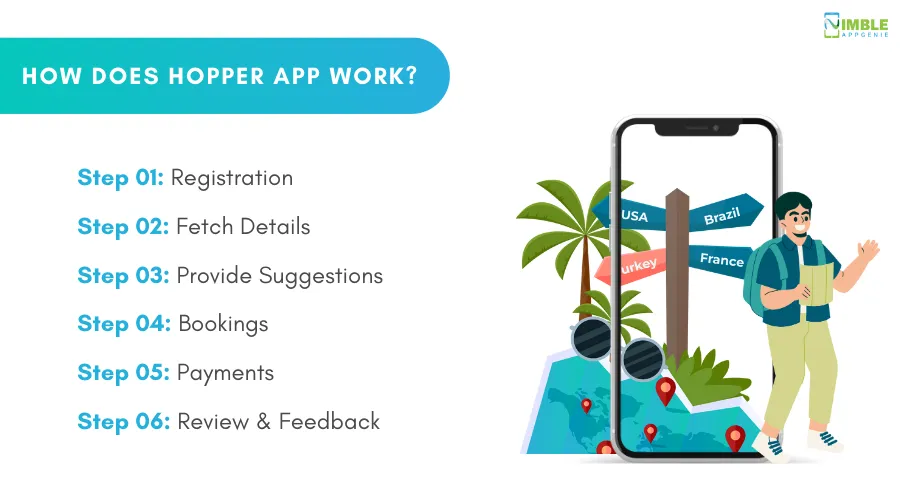 How Does Hopper App Work