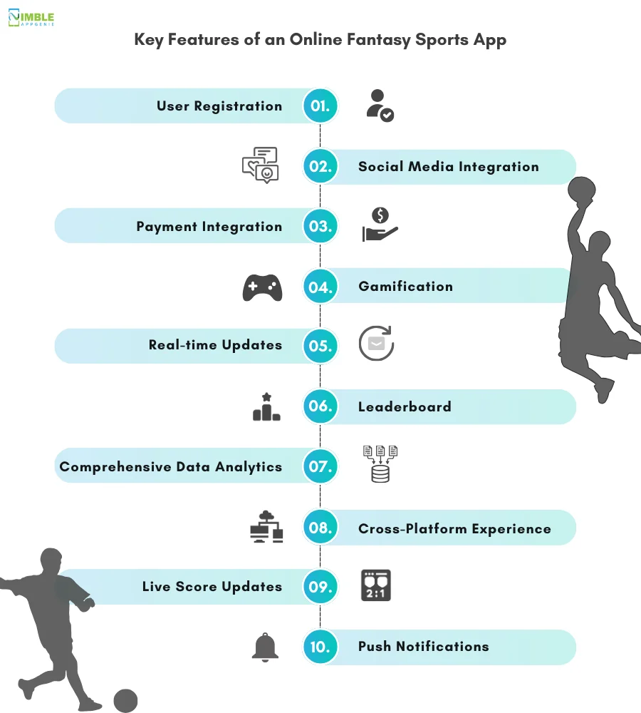 Key Features of an Online Fantasy Sports App