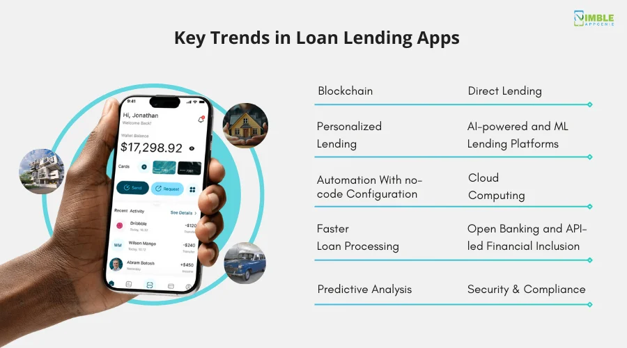 Key Trends in Loan Lending Apps