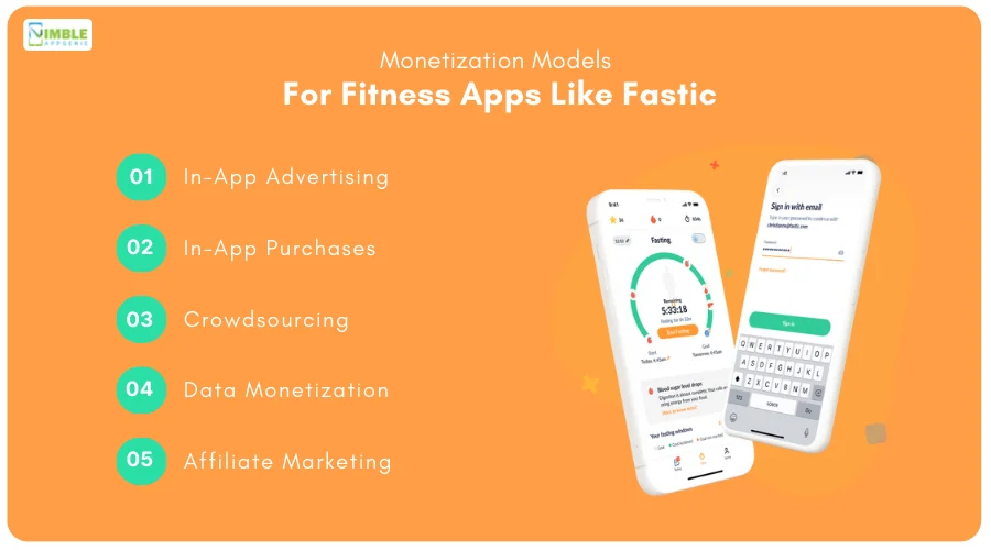 Monetization Models for Fitness apps like Fastic