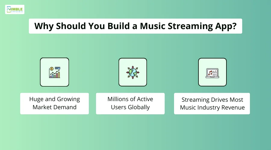 Why Should You Build a Music Streaming App