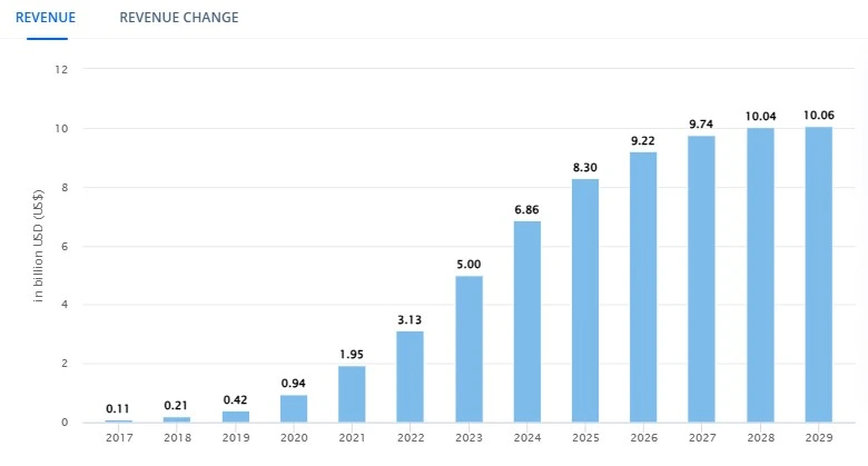 fitness app market- statista