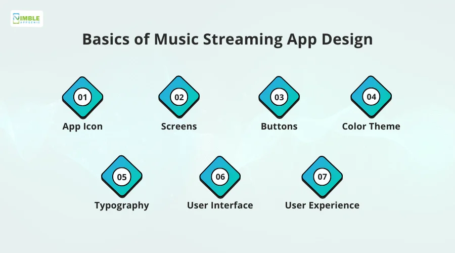 Basics of Music Streaming App Design