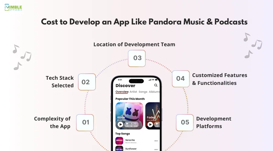 Cost to Develop an App Like Pandora Music & Podcasts