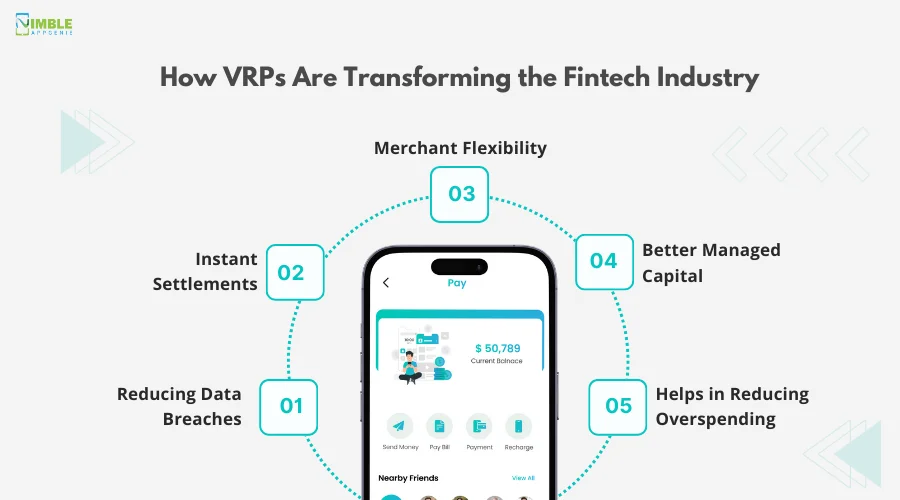 How VRPs Are Transforming the Fintech Industry