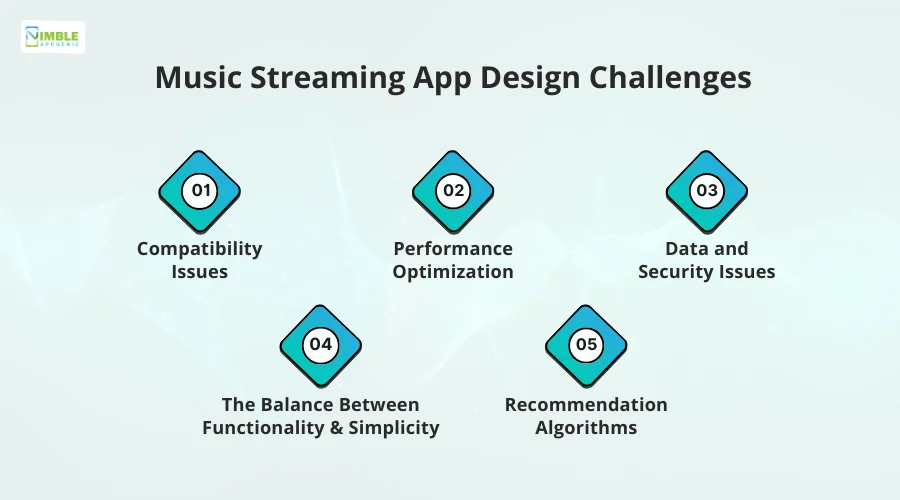 Music Streaming App Design Challenges